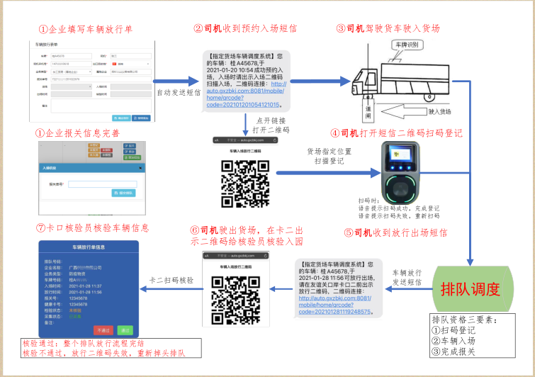 凭祥代驾司机如何排队过境？